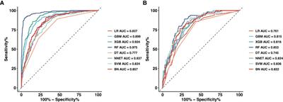 A comparative analysis of eight machine learning models for the prediction of lateral lymph node metastasis in patients with papillary thyroid carcinoma